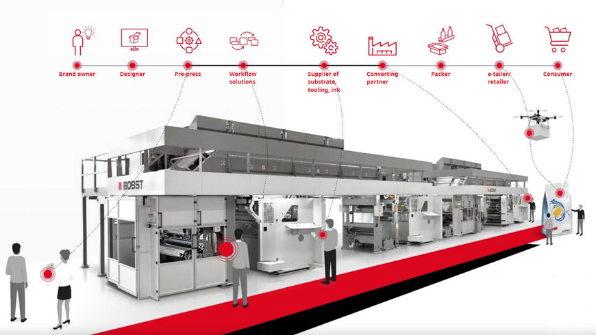 RASSEMBLER TOUTES LES PIÈCES DU PUZZLE : COMMENT BOBST CONNECT FAÇONNE L’AVENIR DU MARCHÉ DE L’EMBALLAGE